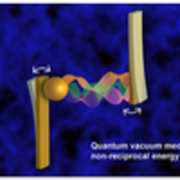 quantum vacuum